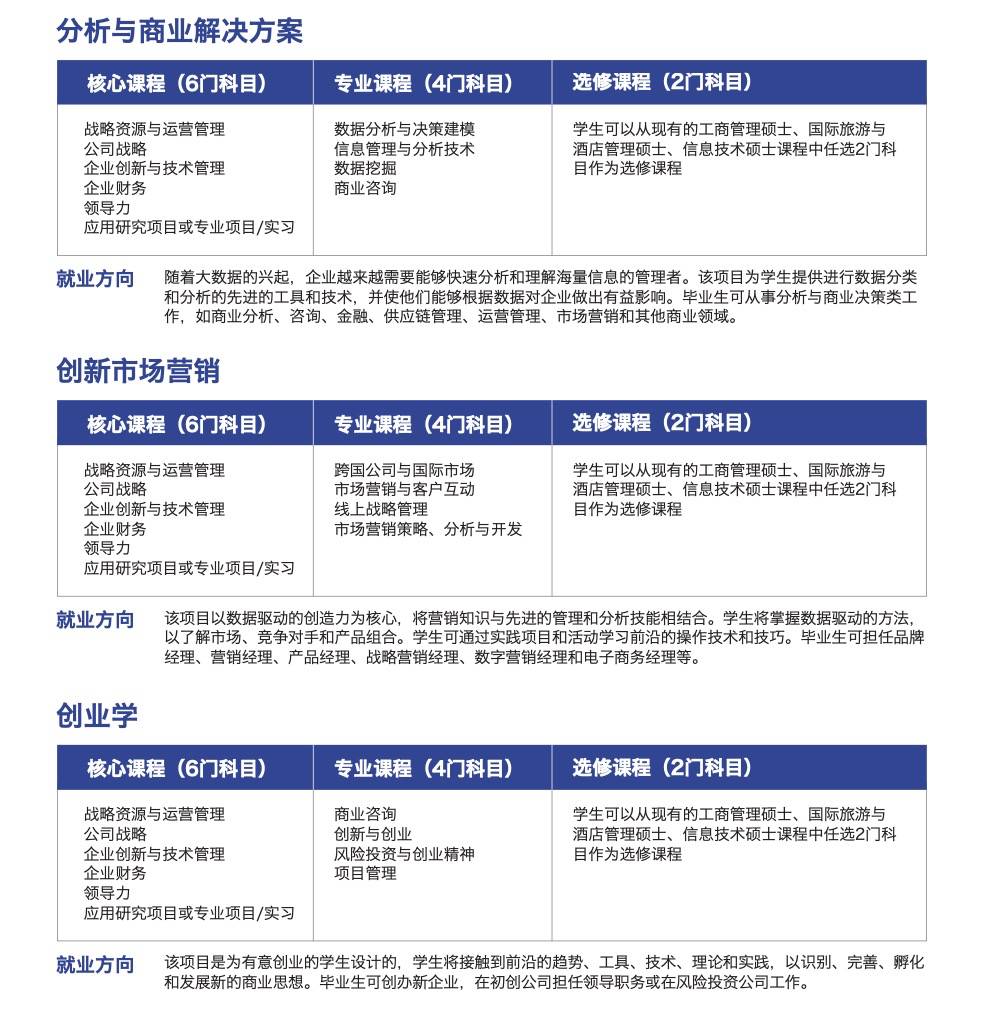 新加坡留學 詹姆斯庫克大學新加坡校區，碩士課程全解析