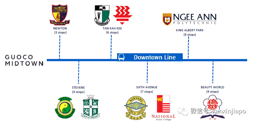 有些位置仅此一席，手慢无，2021年度爆款-名汇庭苑