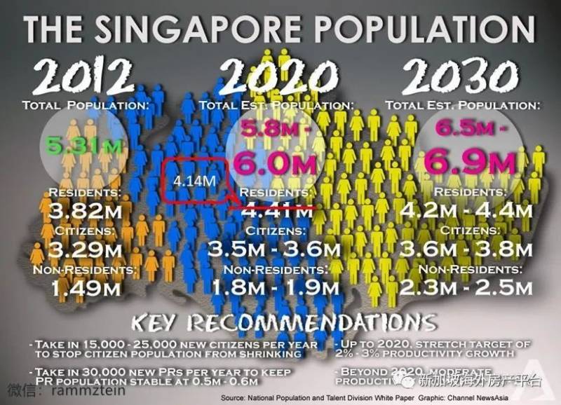 爲什麽新加坡一定要每年引進5萬人的PR和SC