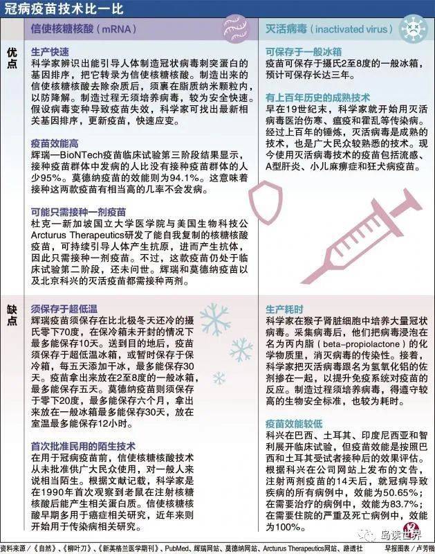 新加坡是如何審批疫苗的