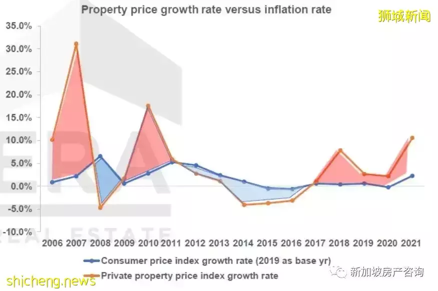 【市場分析】目前環境下我該如何選擇