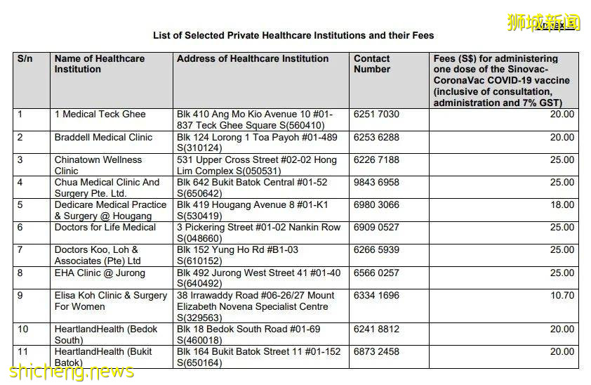 新加坡24家私人医疗机构将提供科兴疫苗;接种后因并发症住院可获私人综合健保计划保障