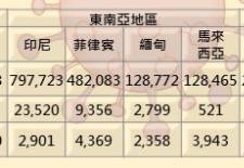 疫情下的新加坡女傭有多難找？撒謊、偷東西、亂交男友、還被幾個家庭爭著要