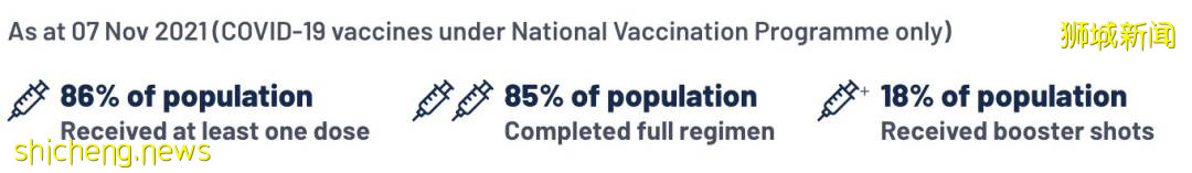 今天新政生效!衛生部長:疫情已改善,新加坡拒打疫苗者需自費治新冠,中國網友叫好