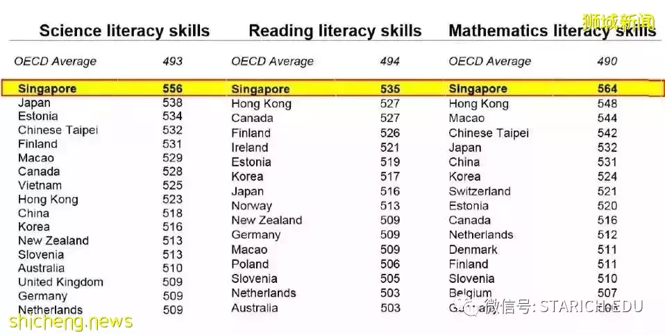 新加坡学生在国际科学博览会上获得大奖