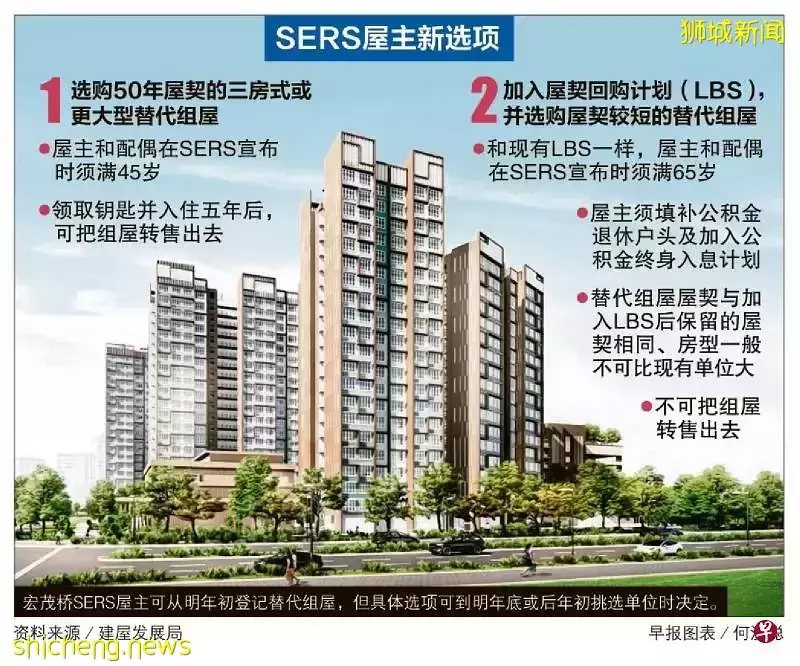 新加坡組屋都是99年屋契？錯！一類新組屋屋契僅50年，比中國的70年還少？全看屋主選擇