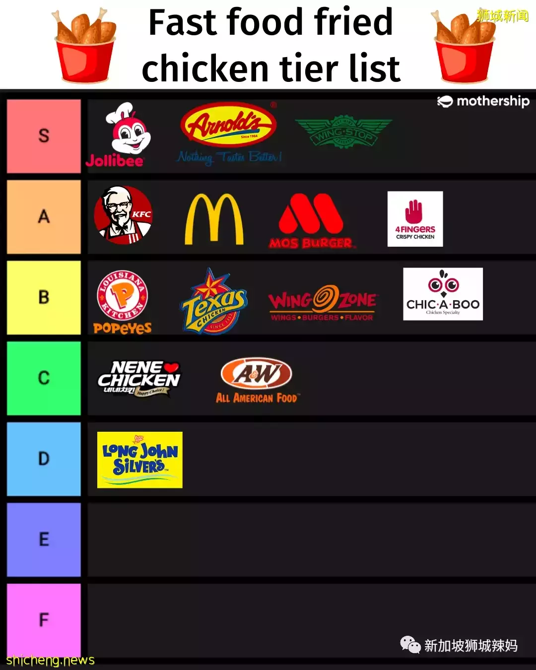 虐哭肯德基、吊打麦当劳!它才是新加坡炸鸡界顶流