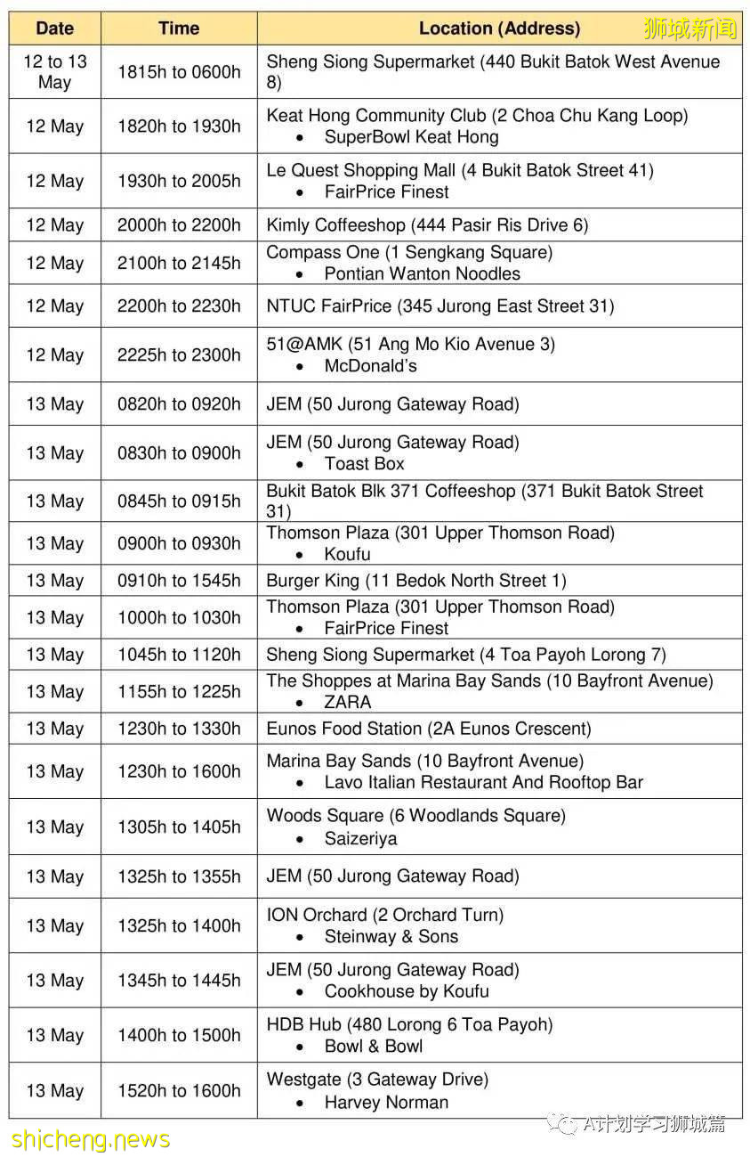 5月24日，新加坡疫情：新增36起，其中社區24起，輸入12起；本地近期病毒主要傳播途徑是同戶或家屬