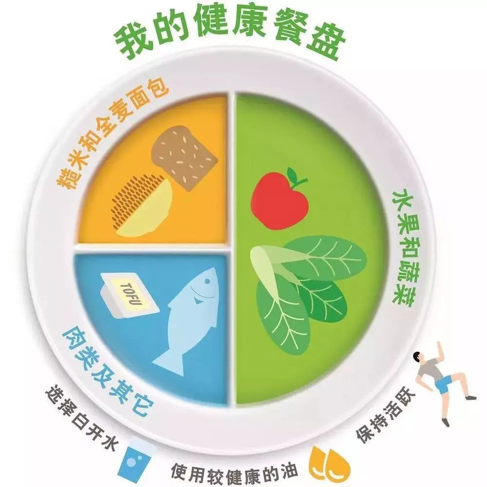 新加坡最新热门高薪行业,周末加油站~