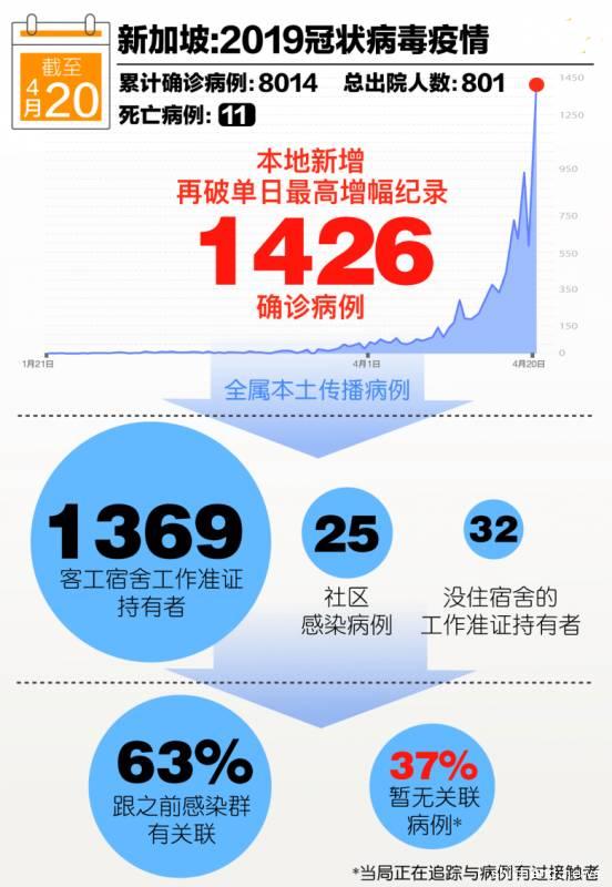 榜鹅S11宿舍又添469起病例，累计病例达1977起
