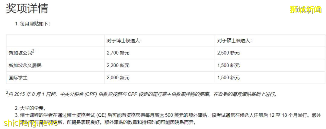 幹貨 NUS碩博獎學金最新彙總