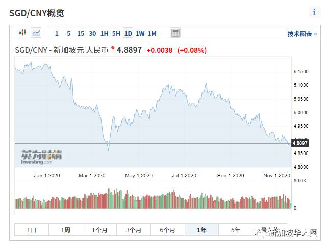 人民幣又一波暴漲，新幣彙率雪崩式下滑！原因竟是