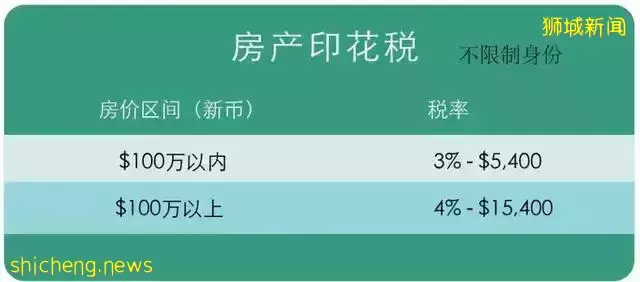 如果不了解这2点，在新加坡买房就很容易被骗