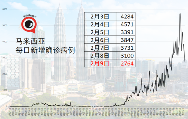今增15 | 一趟7小时班机，5人确诊B117变种病毒！新航空姐在机舱内受感染