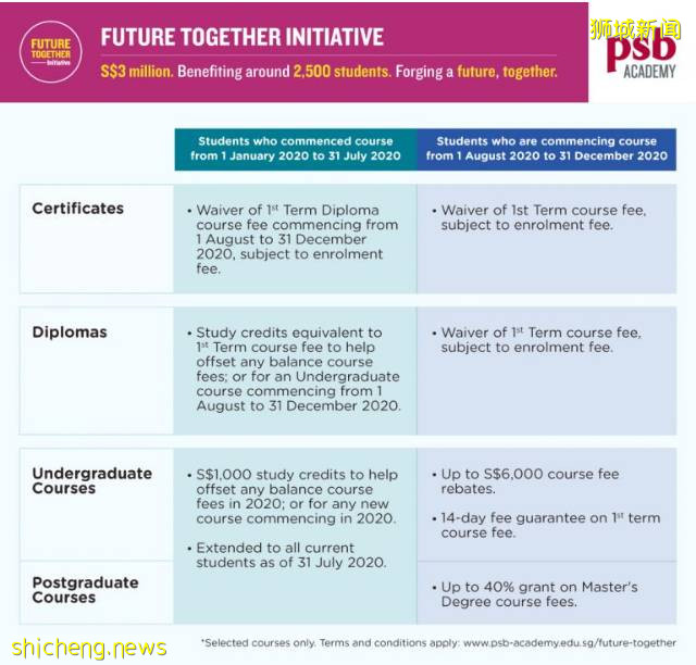 免费补课助力备战会考！PSB学院为参加剑桥N水准和O水准考试提供额外支持