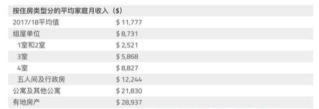 新加坡的平均家庭收入是多少?来新加坡工作前你必须了解这些