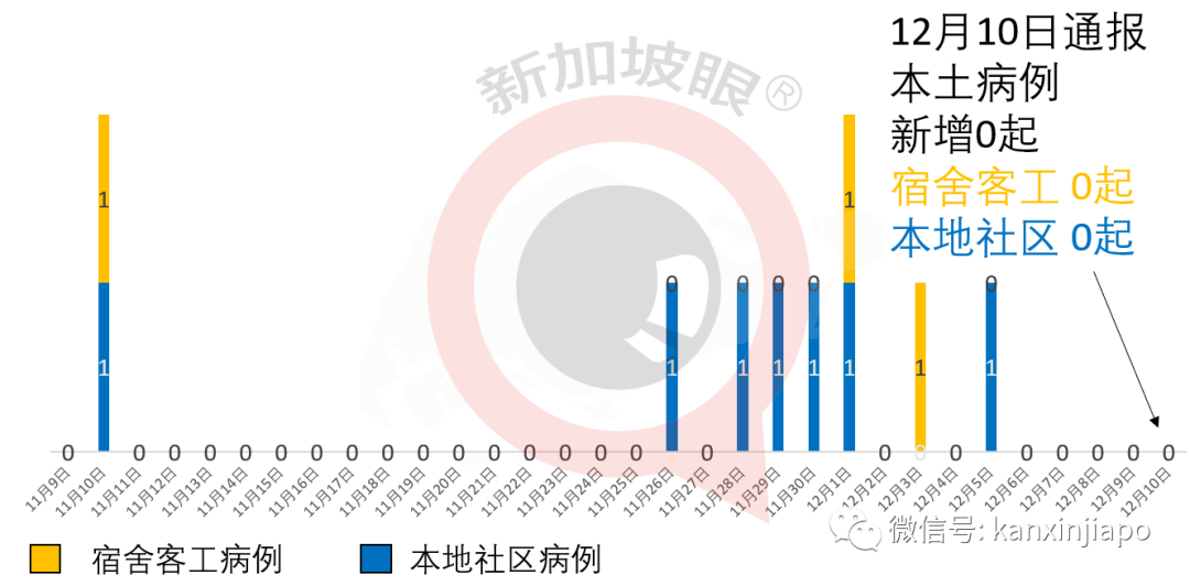 最新！从台湾入境新加坡，下周无需隔离了……