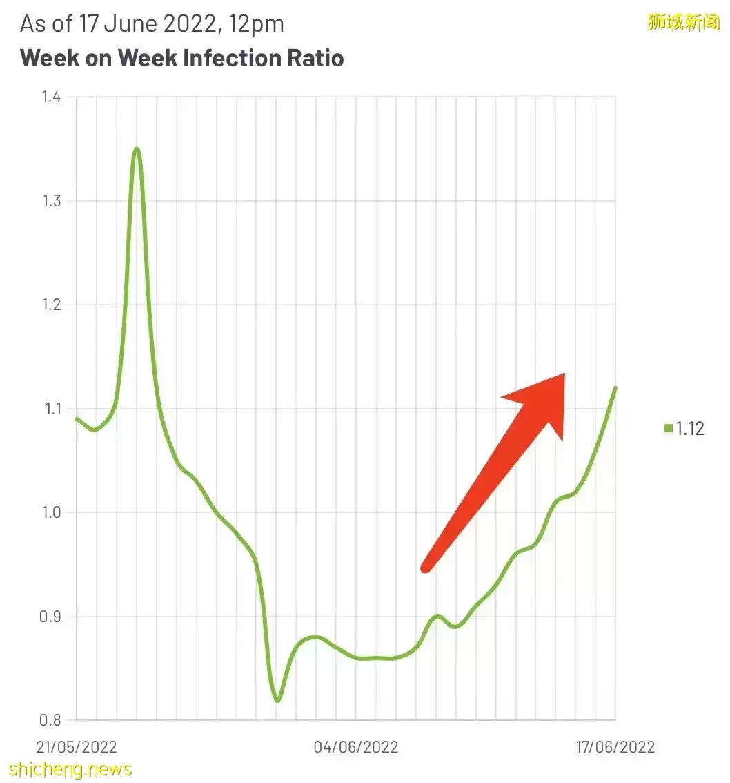 驻华大使:动态清零将持续到明年初!中国官方回应!新加坡疫情正在反扑
