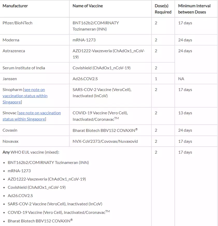 親身經曆：奧密克戎來勢洶洶，我從中國溜到了新加坡
