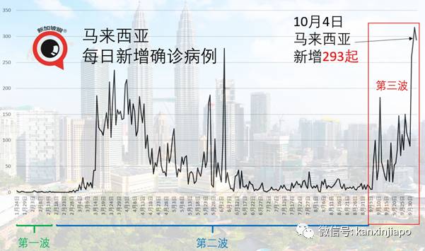 今增 7!印尼總統:犧牲經濟就是犧牲千萬人