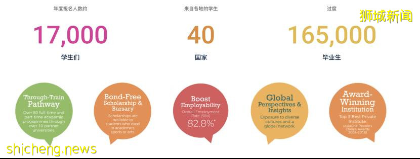 好消息！初高中生在津就讀國際高中或國際大一，輕松直升世界名校