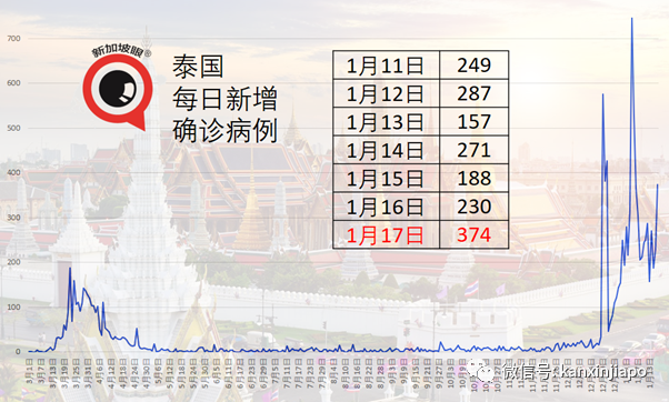 “病人抓我的手说，太痛苦了不要再救我了”