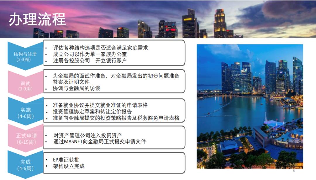 Singapore "Family Office"新加坡家族办公室