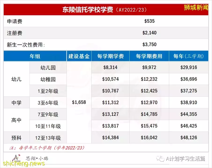 新學年,新加坡各國際學校學費(AY2022/23)