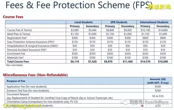 外国人如何上新加坡政府小学?(附报名流程干货)