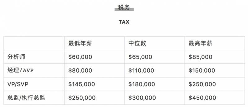 腾讯平均月薪7.6万上热搜!新加坡正在招聘,扒一扒2020年各行业的工资