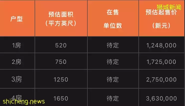 【新盤速遞】新加坡東海岸 D15 LIV@MB 即將發售｜南北向理想戶型 馬林百列的海濱生活