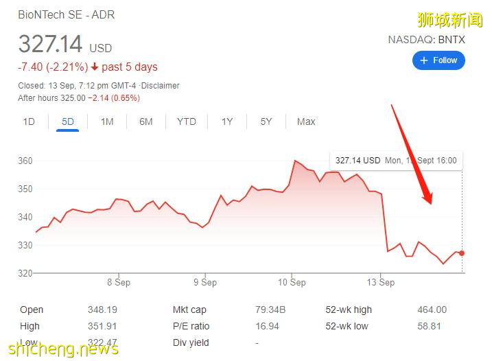 最新《柳葉刀》報告：打追加劑有風險！BioNTech和莫德納股價大跌