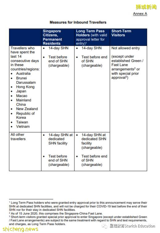 新加坡各類證件入境指南！隔離、檢測、新中快捷通道信息