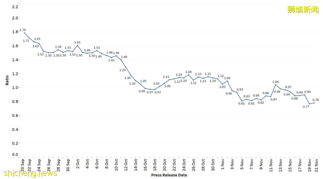 封国、暴动、欧洲疫情大反扑!新加坡卫生部公布数据,年轻人、儿童感染率激增