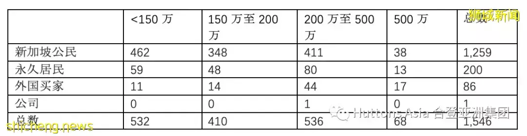 合登觀點分享:11月發展商銷售數據