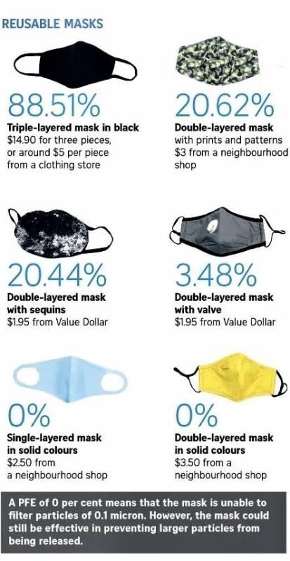別再瞎戴口罩了，實驗告訴你哪種口罩最有效