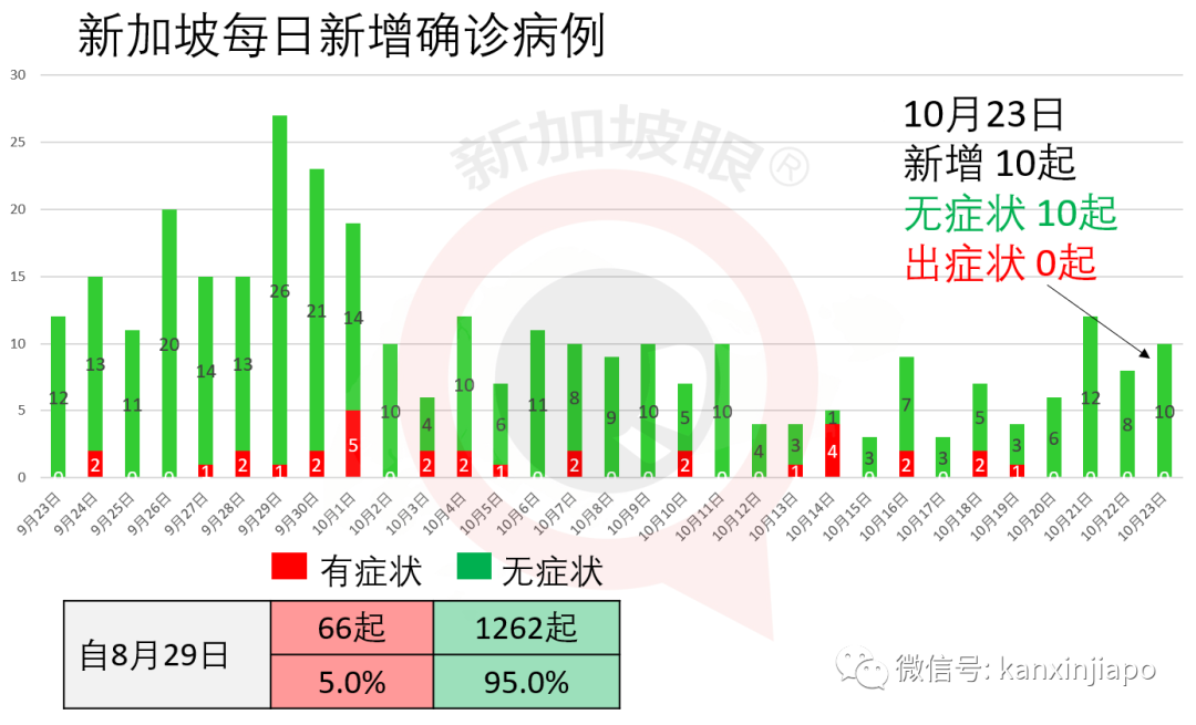 今增 14 | 新加坡高级俱乐部会员飞日本后确诊冠病，本地多家餐厅及娱乐场所严格消毒