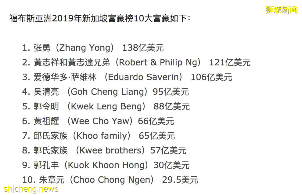 剛剛，新加坡首富換人了！究竟是誰打敗了海底撈創始人