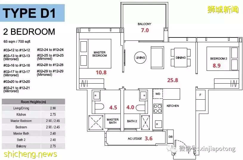 荷兰村大转型,第10邮区永久地契,永久地契只需99年地契价格