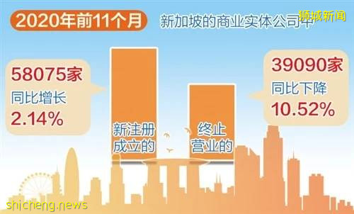 【商業資訊】逆風增長！爲啥疫情之下，還有這麽多公司來新加坡注冊