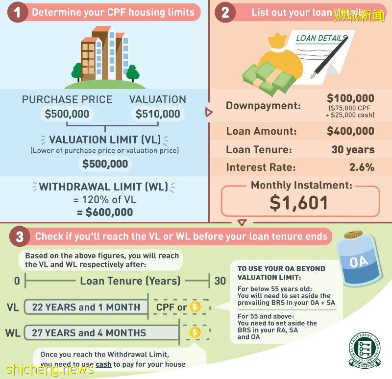 中國社保 vs 新加坡公積金