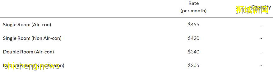 南洋理工大學21,22學年研究生宿舍申請已開放