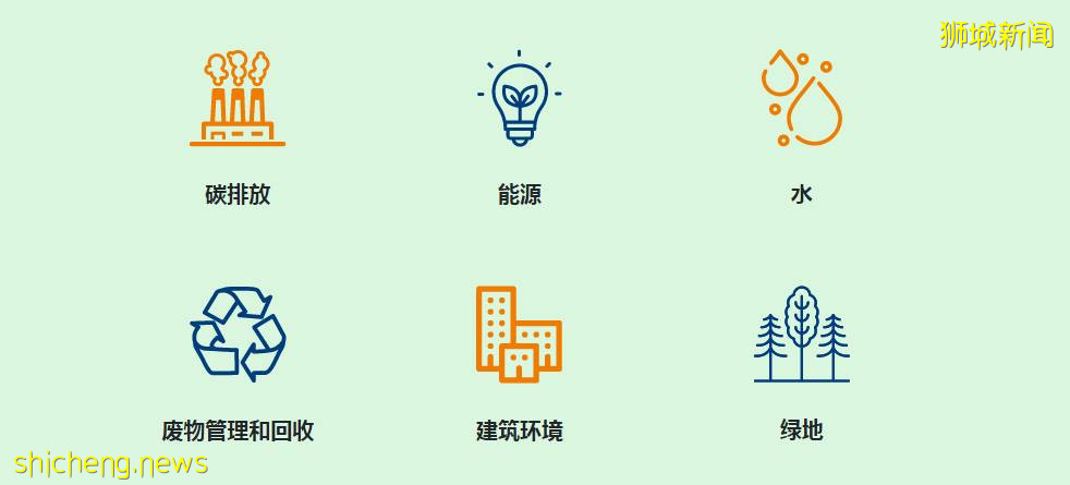 首次发布影响力报告!新加坡国立大学过去五年成果总结