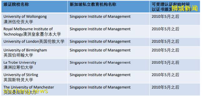 新加坡留学 新加坡管理学院