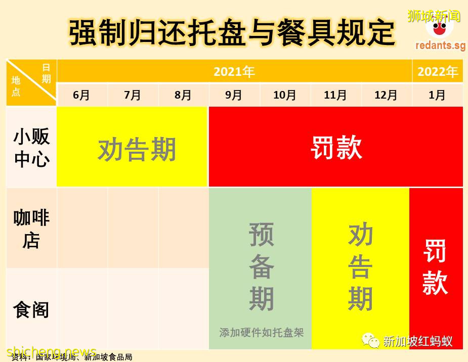 新加坡進入“托盤警察”年代：凡事只能靠罰款解決