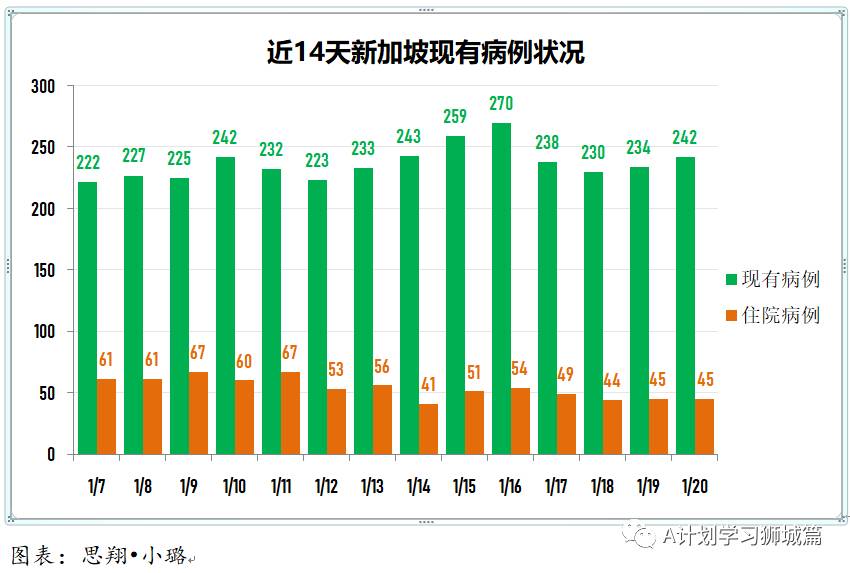 1月21日，新加坡疫情：新增38起，其中社區4起，輸入34起