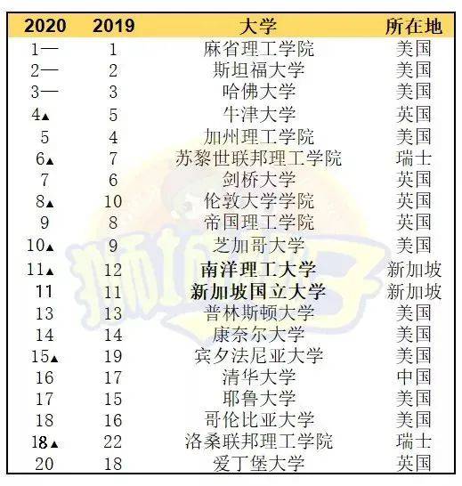 新加坡被評爲疫情後“最值得投資的國家”,讓我們一探究竟