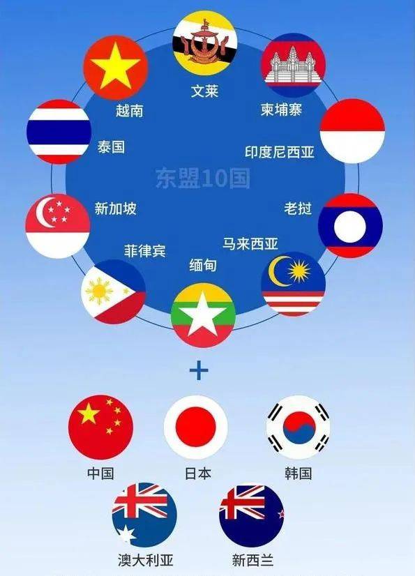 一文了解RCEP究竟是什麽