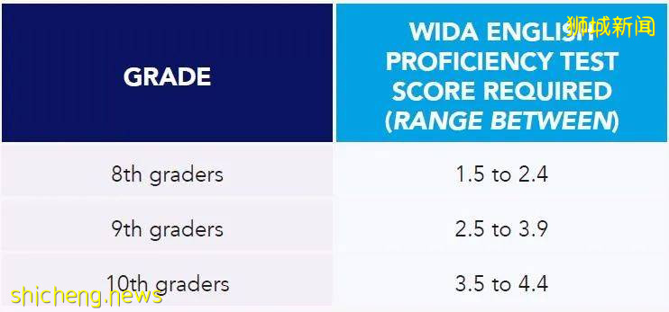 超人氣明星國際學校 新加坡史丹福美國國際學校，到底魅力在哪