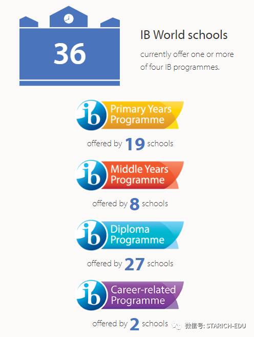 地表最強，新加坡各類IB學校大全~信息量大過腦容量